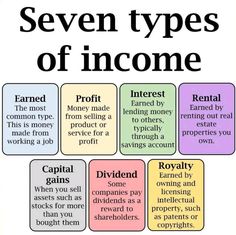 the seven types of money in different ways, including capital and divider's