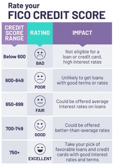 an info sheet describing the benefits of credit cards