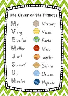 the order of the planets poster on a green and white chevron background with text