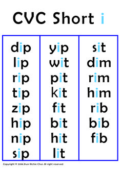 the words cvc short i and v are in blue letters with black lettering on them