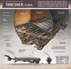 an image of a diagram showing the structure of a ship