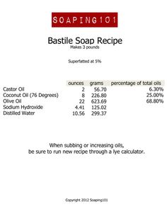 the recipe for bastill soap recipe is shown in red, white and black text