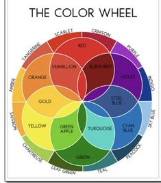 the color wheel with different colors in it