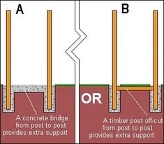 two pictures showing the different stages of an external wall and how they are attached to each other