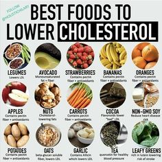 Low Cholesterol Recipes Dinner, Low Cholesterol Meal Plan, Foods To Lower Cholesterol, Cholesterol Friendly Recipes, Low Cholesterol Diet Plan, Foods To Reduce Cholesterol, High Cholesterol Diet, High Cholesterol Foods, Lower Cholesterol Naturally