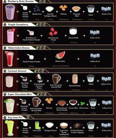 an info poster showing the different types of drinks and how they are made in each