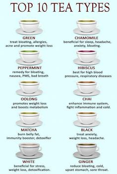 the top ten types of tea cups and saucers