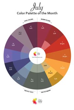 a color wheel with the names and colors for each part of the month in it