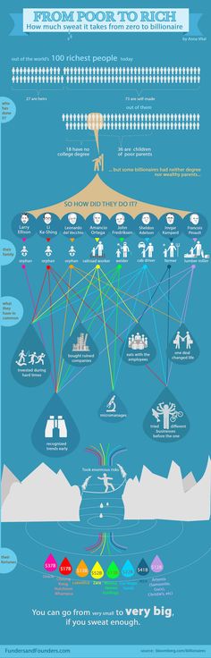 the world's most famous cities infographical poster by peter kreisner