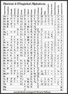 an ancient and magick alphabet is shown in this black and white poster with the words,