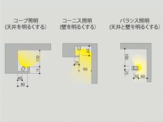 the diagram shows how to use different lighting sources in an area that is not very large