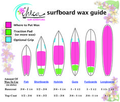 the surfboard wax guide is shown in pink and green