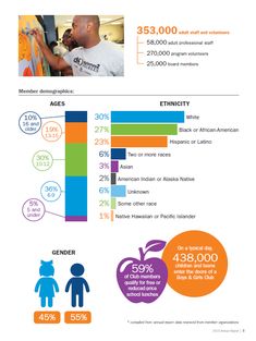 an info sheet with information about the different types of people in each country, including men and women