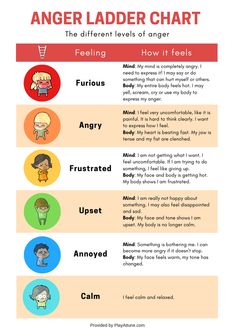 [Free Printable] Anger Ladder Chart and Activity Vowel Chart, Emotions Chart, Anger Management Worksheets, Big Emotions, Feelings Chart, Colour Wheel