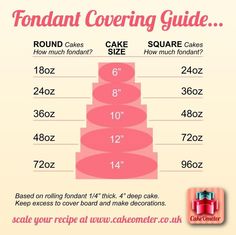 an info sheet with instructions for how to make a fondant covered cake in the shape of a christmas tree