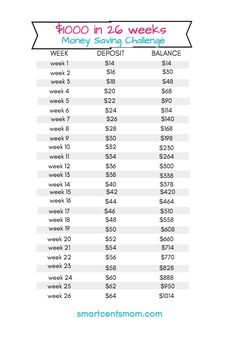 a table that has the prices for different items on it and is labeled in pink, blue