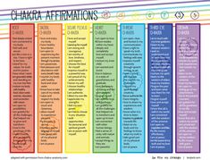 Spiritual Healing Tips And Strategies For make a difference #makeadifference Brothers Quotes, Chakra Chart, Good Feelings, Blood Brothers, Decor Quotes