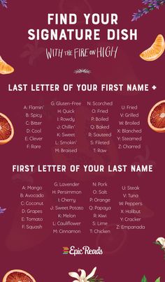 the first letter of your last name is in front of an image of oranges