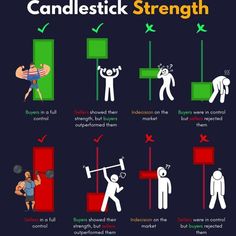 Traders Candle Stick Pattern. Technical Analysis Indicators, Technical Analysis Tools, Candle Pattern, Financial Calculators, Financial Coach, Candlestick Patterns, Financial Life Hacks