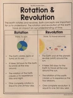 a poster with information about the earth and its revolution