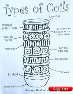 the types of coils are labeled in this diagram, which shows what they look like