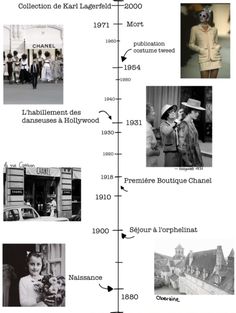 the history of fashion in france