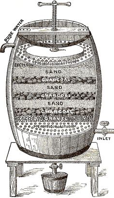 an old fashioned drawing shows the inside workings of a large barrel with words on it