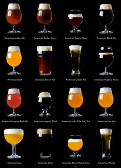 a web page with different types of beer glasses