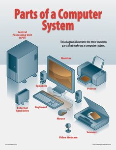 the parts of a computer system