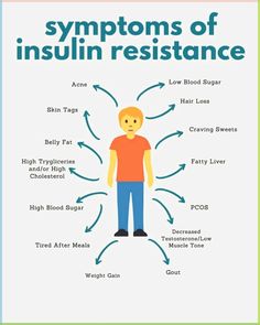 Are you wondering what insulin resistance is or how to treat it? Are you gaining weight no matter what you do or have been diagnosed with diabetes? This article will answer all your questions! Insulin Resistance Symptoms, Insulin Resistance Diet Recipes, 500 Calorie, Normal Blood Sugar, Mole Removal, Muscle Tone, Insulin Resistance, Blood Sugar