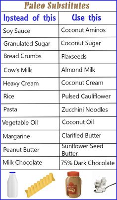 30 Diet, Baking Powder Uses, Coconut Bread, Nutrition Sportive, Food Substitutions