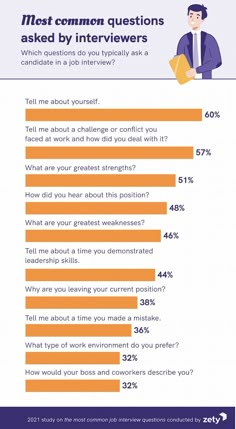 the most common questions asked by interviewers infographical image via ztexpress com