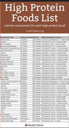 High Protein Foods List, Protein Foods List, Healthy Weight Gain Foods, Food To Gain Muscle, Protein Meal Plan, High Protein Foods, Macro Nutrition, Weight Gain Meals