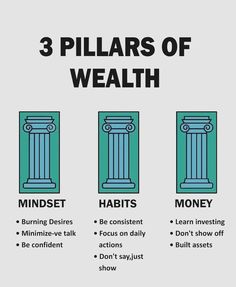 three pillars of wealth with the words 3 pillars of well written on them, including money and