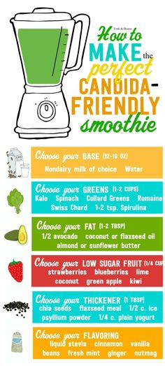 a poster with instructions for how to make the perfect canada friendly smoothie