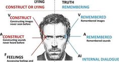 an image of a man's face with words in different languages