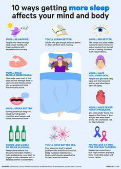 Making Your Bed, Sleeping Hacks, 5am Club, Snoring Remedies, How To Stop Snoring, More Sleep, Sleep Remedies