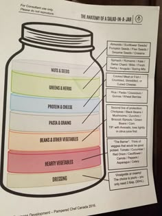 a jar with labels on it sitting on top of a piece of paper