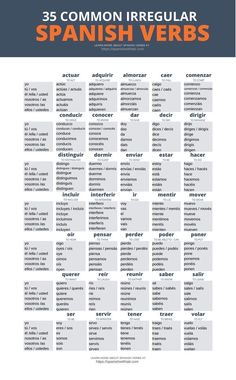 the spanish irregular verbs poster