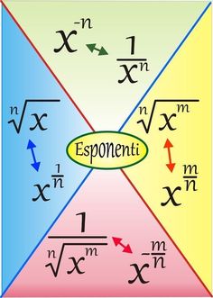 two intersecting lines with different angles and the word exponent written on one side,