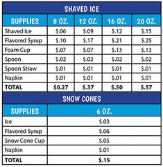 a table with prices for different types of ice creams