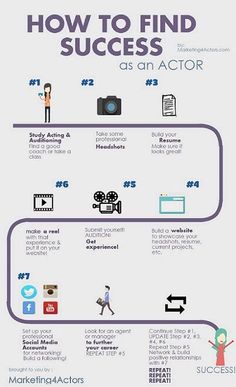 how to create a success as an actor infographical poster for the film business