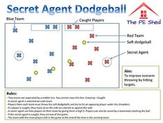 a diagram showing how to play the red team's secret agent in an ice hockey game