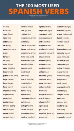 the ten most used spanish verbs