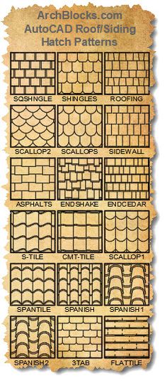 the instructions for how to use an autocad roofing pattern