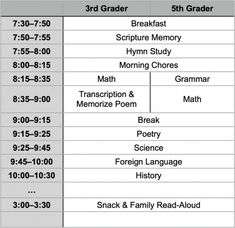 a table with the names and dates for each class