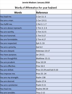 the words of affirmation for your husband are shown in this table with numbers