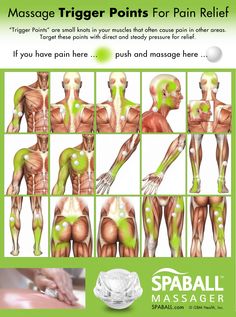 Massage Trigger Points, Massage Points, Nerve Pain Relief