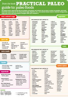 Paleo Diet Paleo Dos And Donts, Paleo Food List, Practical Paleo, Paleo Snack, Pancakes Vegan, Paleo Foods, Perfect Diet