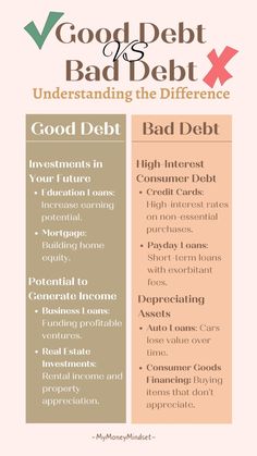 the good debt versus bad debt